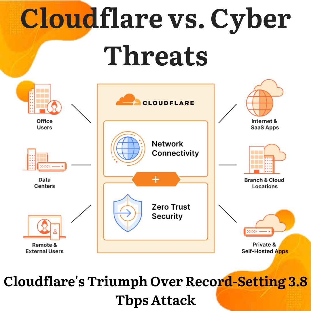 Cloudflare vs. Cyber Threats